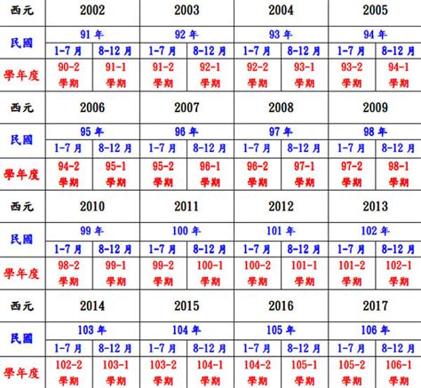 72屬什麼|民國72年是西元幾年？民國72年是什麼生肖？民國72年幾歲？